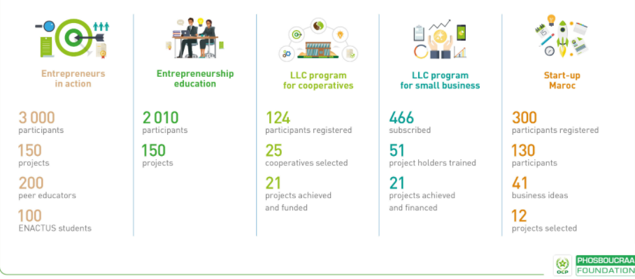 BUSINESS DEVELOPMENT image